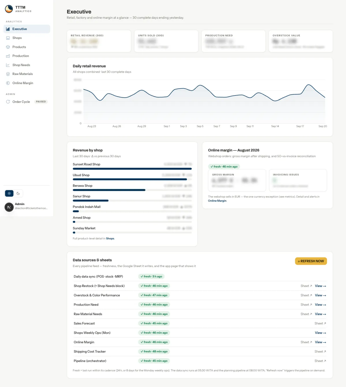 Application interne de Ticket To The Moon : tableau de bord direction et boutiques